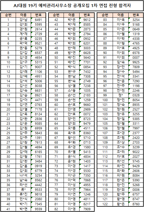 AJ��� 19�� ��������繫���� �������� �������� ���� �հ���.png