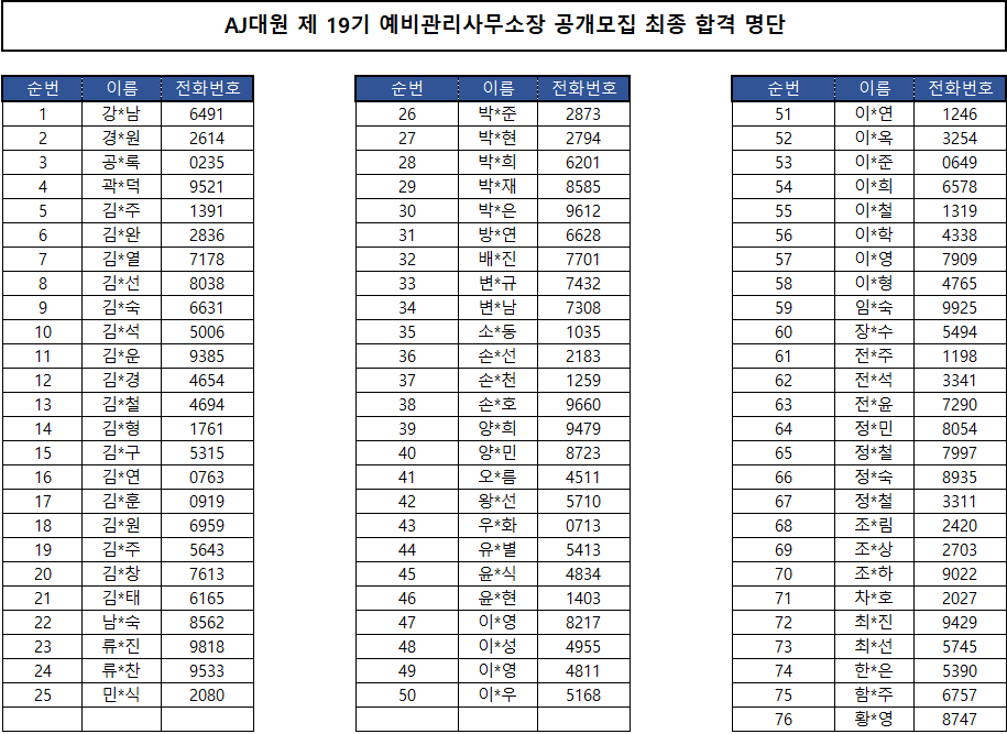 AJ��� �� 19�� ��������繫���� �������� ���� �հ� ����.png